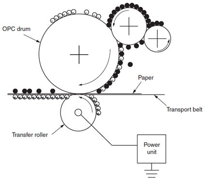 Summary diagram about AnyTron Label Printer operation