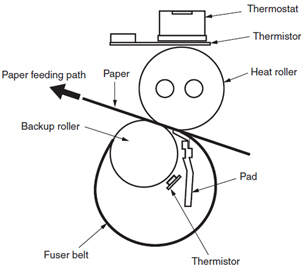 Explanation of Fuser operation